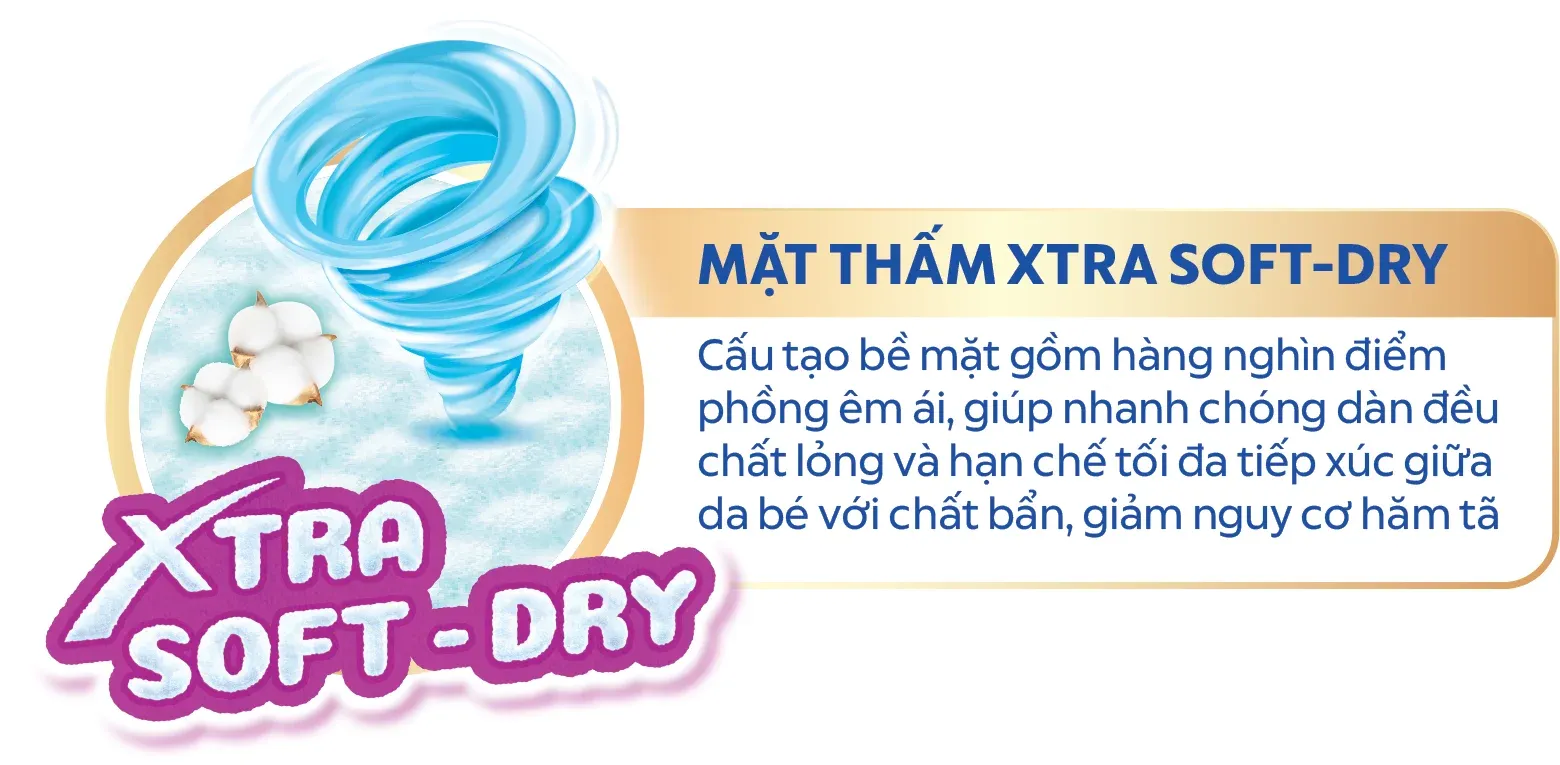 Hình minh họa lớp mặt thấm Xtra Soft-Dry của tã Bobby Premium Soft với dòng xoáy xanh và bông gòn